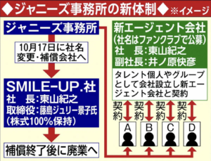 【木村拓哉】新会社とエージェント契約へ 今後の動向に注目!
