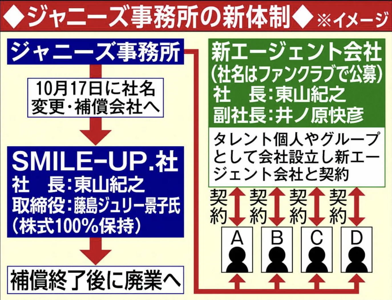 【木村拓哉】新会社とエージェント契約へ　今後の動向に注目！