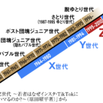 【Z世代が選ぶ】今年の終わりを感じる瞬間TOP10とZ世代の価値観とは？