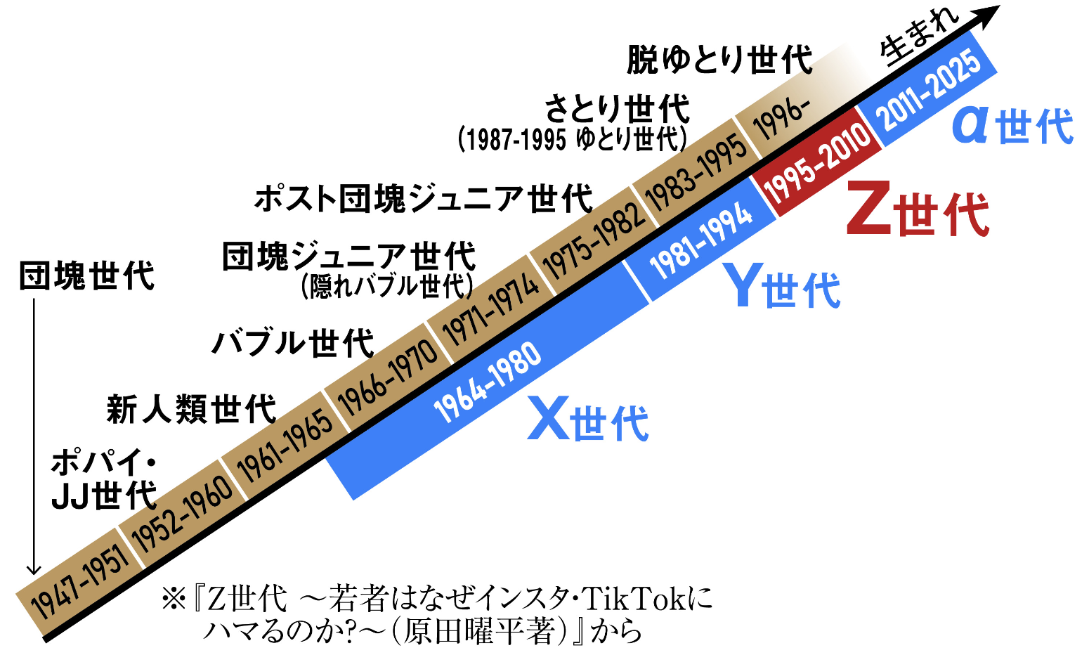 【Z世代が選ぶ】今年の終わりを感じる瞬間TOP10とZ世代の価値観とは？