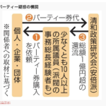 裏金疑惑で揺れる安倍派、世耕氏がついに辞任表明！