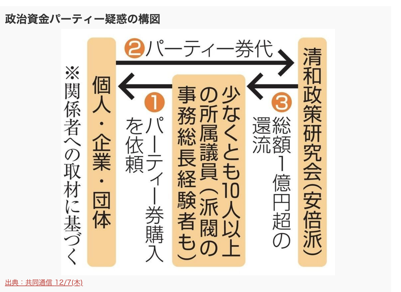 裏金疑惑で揺れる安倍派、世耕氏がついに辞任表明！