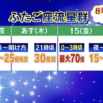 ★ふたご座流星群★8年ぶりの好条件！観察は今夜がベスト！